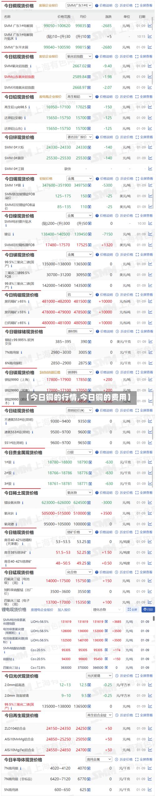 【今日铜的行情,今日铜的费用】-第2张图片