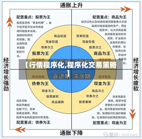 【行情程序化,程序化交易策略】-第2张图片