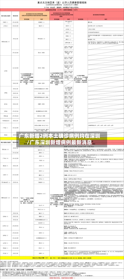 广东新增2例本土确诊病例均在深圳/广东深圳新增病例最新消息