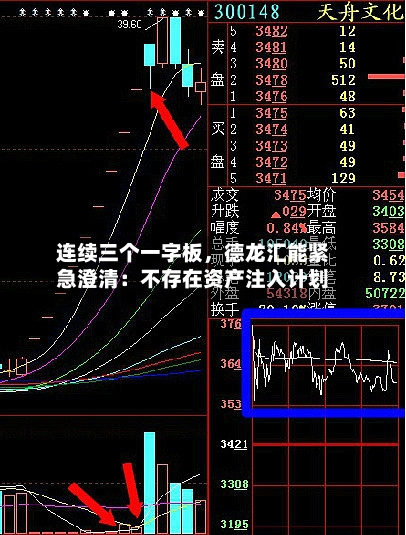 连续三个一字板，德龙汇能紧急澄清：不存在资产注入计划