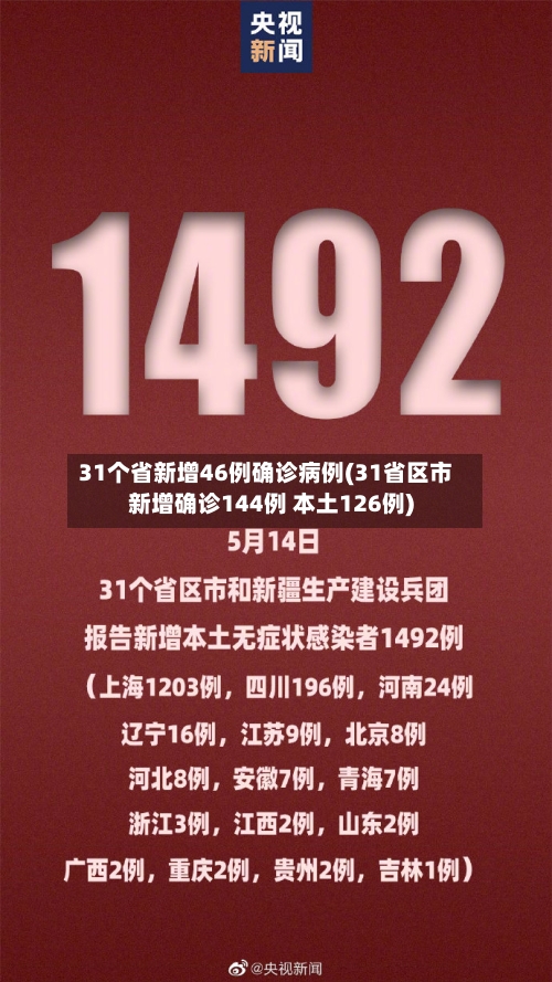 31个省新增46例确诊病例(31省区市新增确诊144例 本土126例)