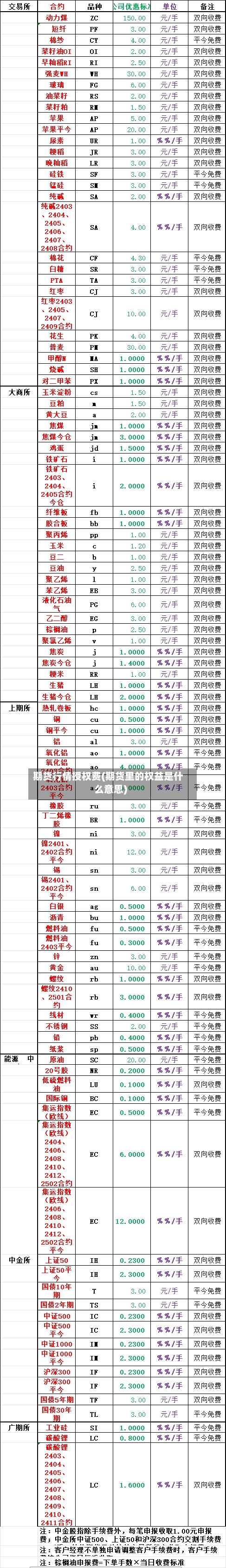 期货行情授权费(期货里的权益是什么意思)-第3张图片