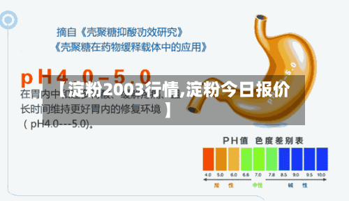 【淀粉2003行情,淀粉今日报价】-第3张图片
