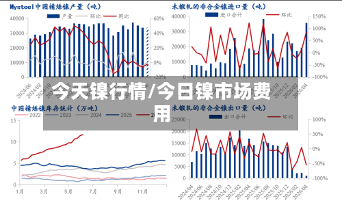 今天镍行情/今日镍市场费用