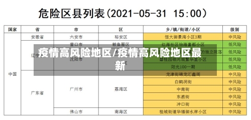 疫情高风险地区/疫情高风险地区最新-第2张图片