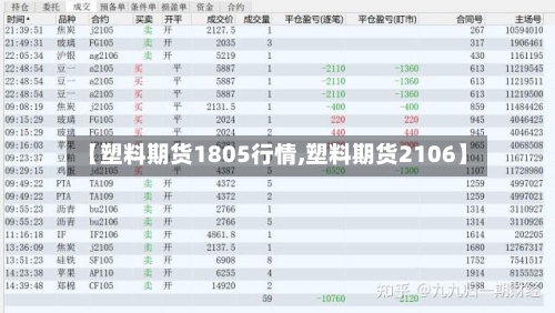 【塑料期货1805行情,塑料期货2106】-第1张图片