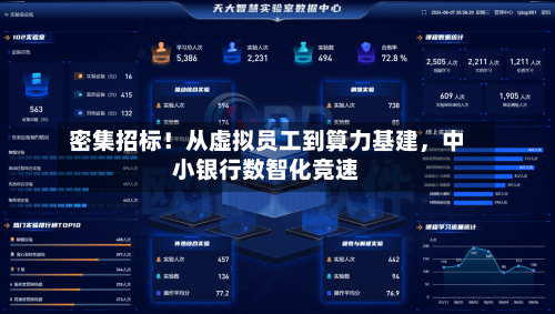 密集招标！从虚拟员工到算力基建，中小银行数智化竞速-第2张图片