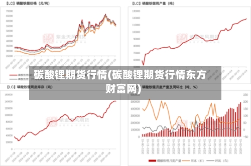碳酸锂期货行情(碳酸锂期货行情东方财富网)-第3张图片