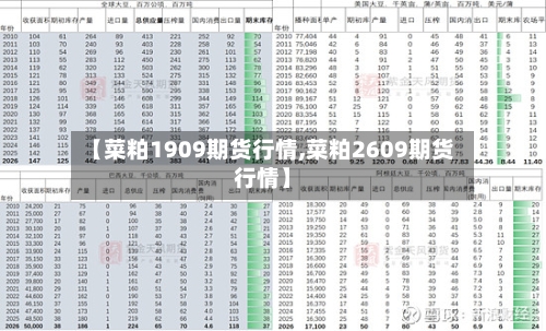 【菜粕1909期货行情,菜粕2609期货行情】-第3张图片