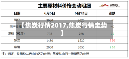 【焦炭行情2017,焦炭行情走势】