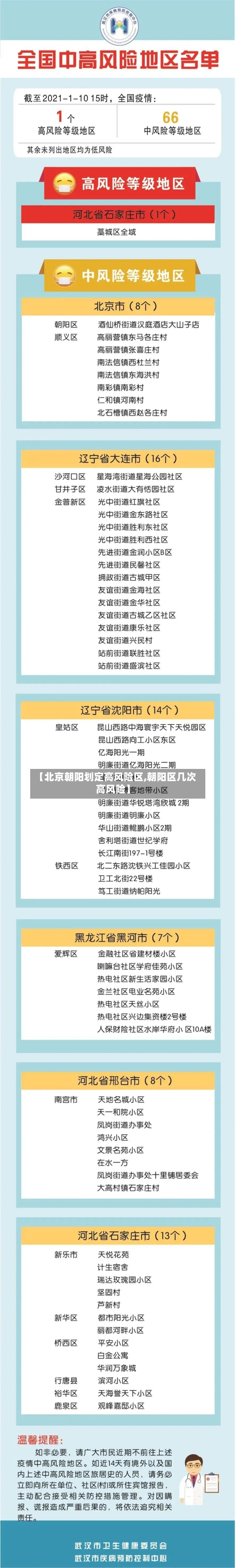【北京朝阳划定高风险区,朝阳区几次高风险】-第2张图片