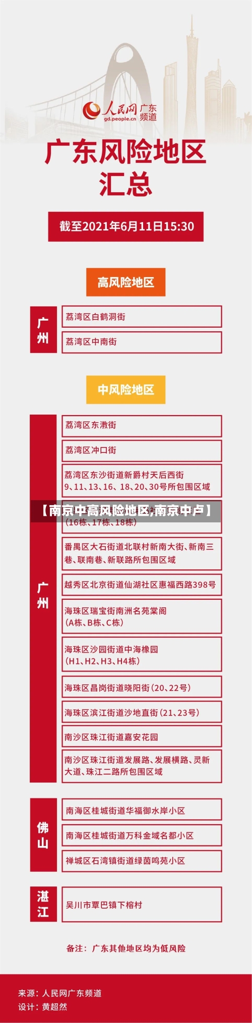 【南京中高风险地区,南京中卢】-第2张图片