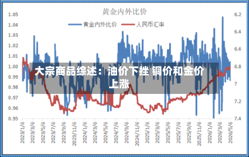 大宗商品综述：油价下挫 铜价和金价上涨-第2张图片