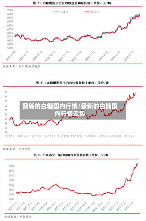 最新的白糖国内行情/最新的白糖国内行情走势-第3张图片