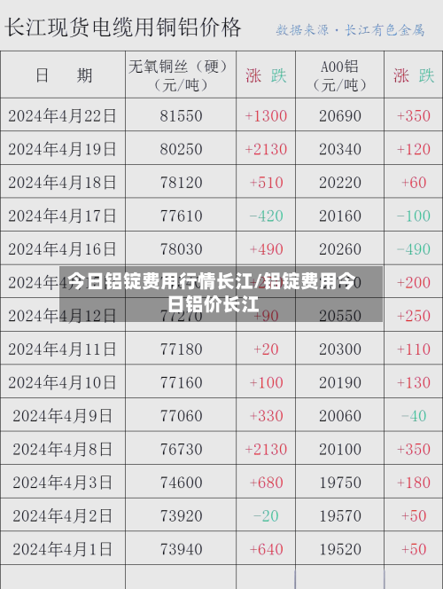 今日铝锭费用行情长江/铝锭费用今日铝价长江-第2张图片