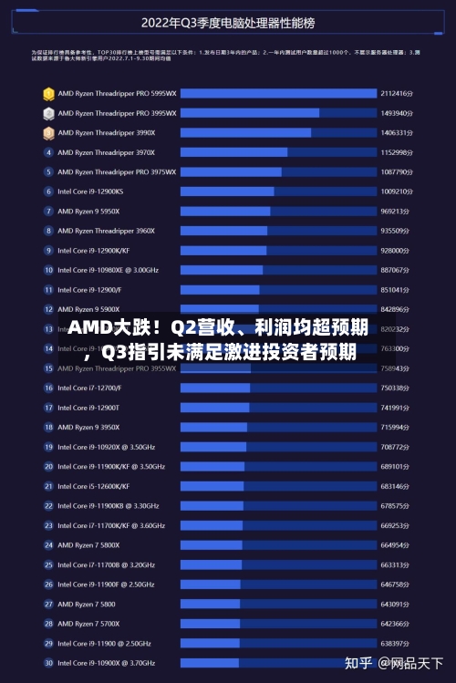 AMD大跌！Q2营收	、利润均超预期，Q3指引未满足激进投资者预期-第2张图片