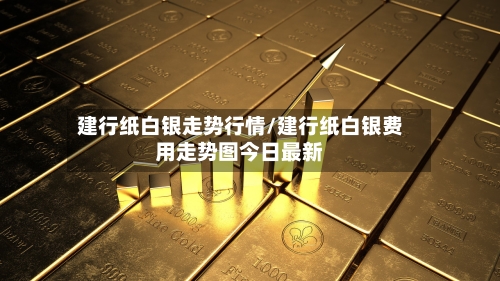 建行纸白银走势行情/建行纸白银费用走势图今日最新-第2张图片
