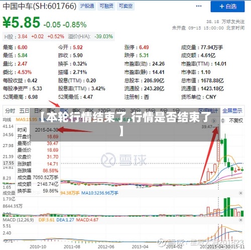 【本轮行情结束了,行情是否结束了】
