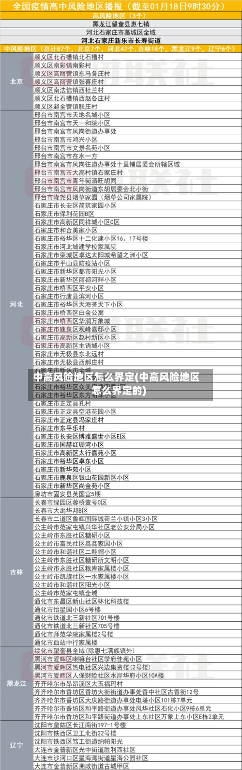 中高风险地区怎么界定(中高风险地区怎么界定的)