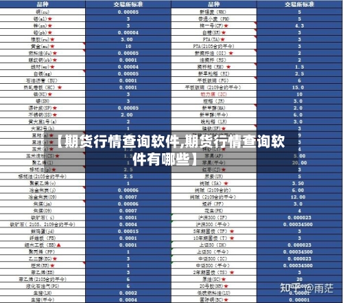 【期货行情查询软件,期货行情查询软件有哪些】