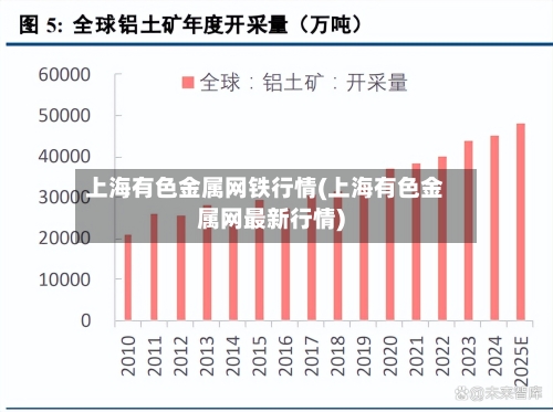上海有色金属网铁行情(上海有色金属网最新行情)-第1张图片