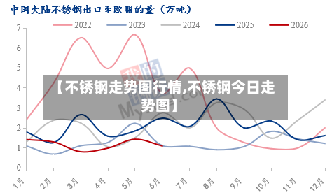 【不锈钢走势图行情,不锈钢今日走势图】-第2张图片