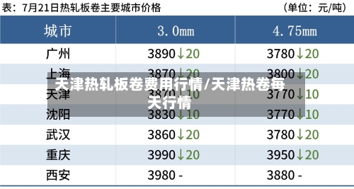 天津热轧板卷费用行情/天津热卷每天行情