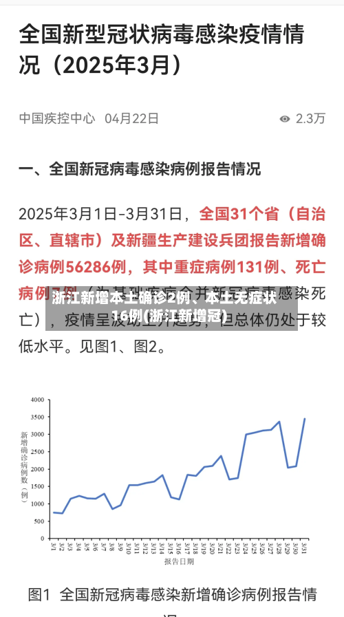 浙江新增本土确诊2例、本土无症状16例(浙江新增冠)-第3张图片