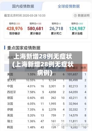 上海新增28例无症状(上海新增28例无症状病例)