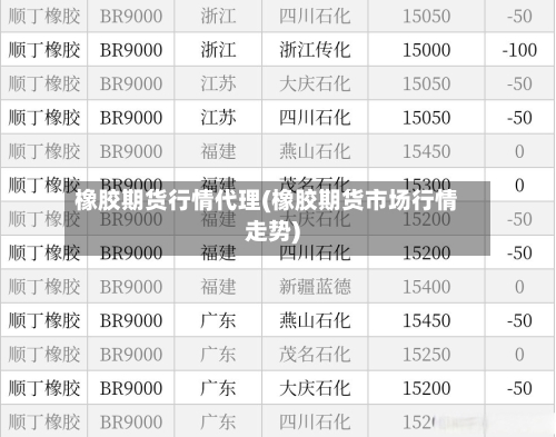 橡胶期货行情代理(橡胶期货市场行情走势)