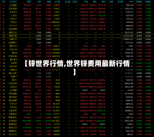 【锌世界行情,世界锌费用最新行情】-第2张图片