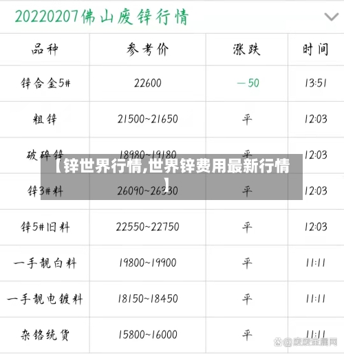 【锌世界行情,世界锌费用最新行情】