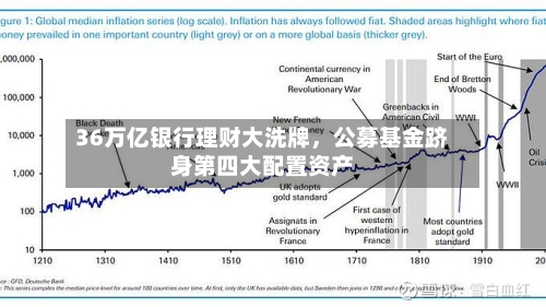 36万亿银行理财大洗牌	，公募基金跻身第四大配置资产-第3张图片