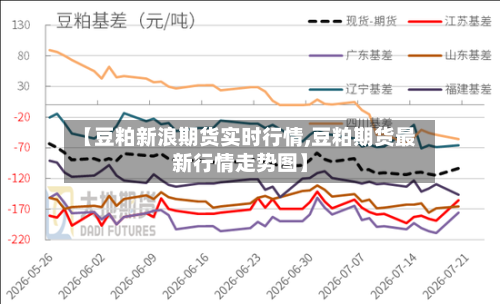 【豆粕新浪期货实时行情,豆粕期货最新行情走势图】