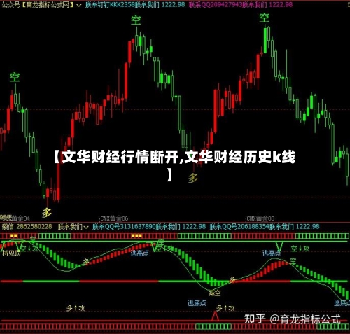 【文华财经行情断开,文华财经历史k线】-第3张图片
