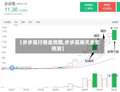 【步步高行情走势图,步步高明天走势预测】-第1张图片