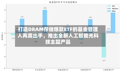 打造DRAM存储爆款ETF的基金管理人再度出手，推出全新人工智能光科技主题产品-第2张图片