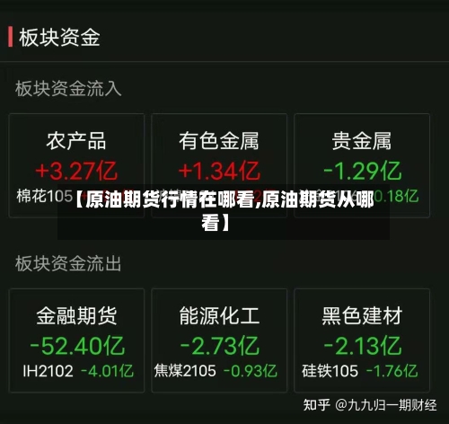 【原油期货行情在哪看,原油期货从哪看】