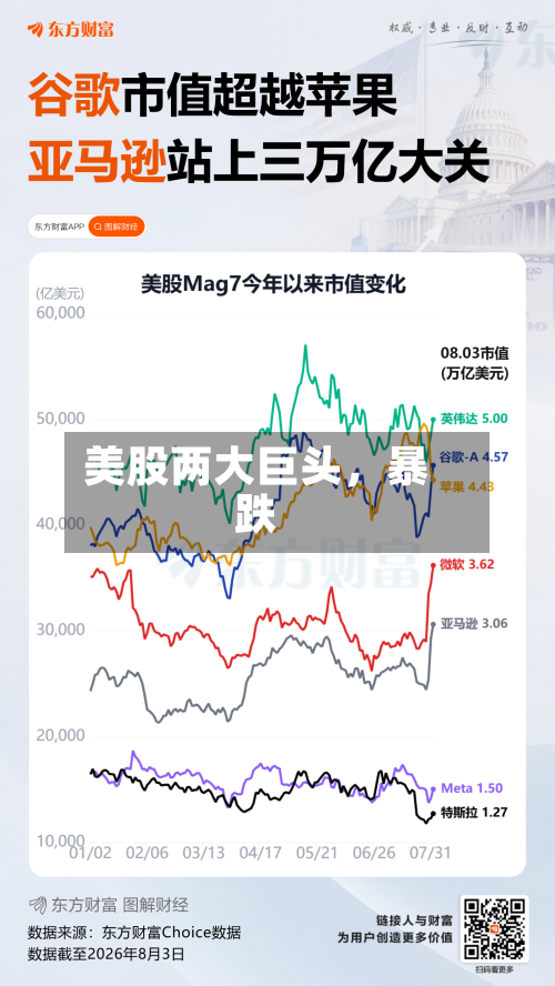美股两大巨头,暴跌
