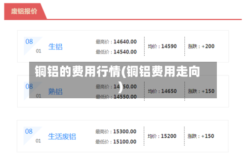 铜铝的费用行情(铜铝费用走向)-第2张图片