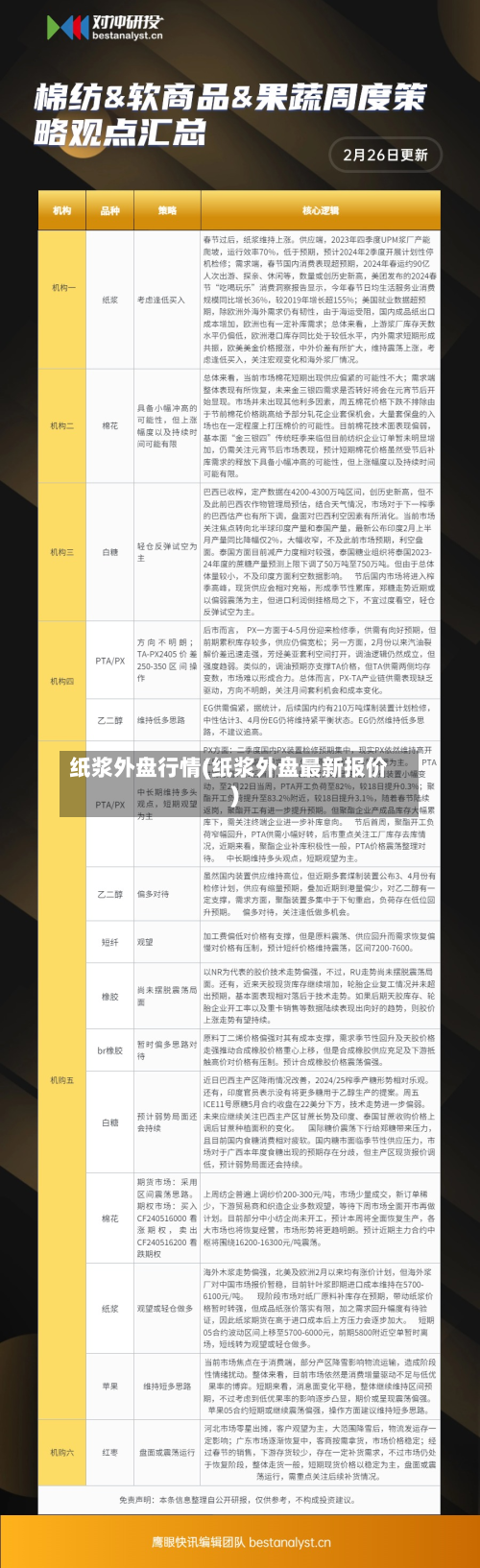 纸浆外盘行情(纸浆外盘最新报价)-第3张图片