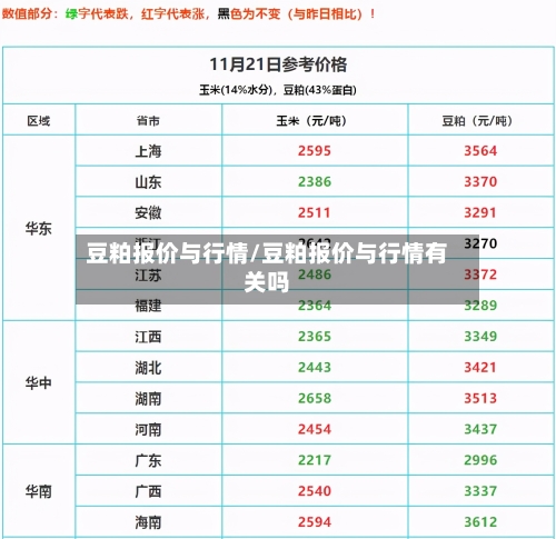 豆粕报价与行情/豆粕报价与行情有关吗-第2张图片