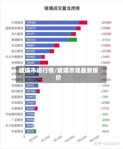 玻璃市场行情/玻璃市场最新报价-第1张图片