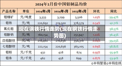 现在钢铁行情走势(现在钢铁行情走势图)