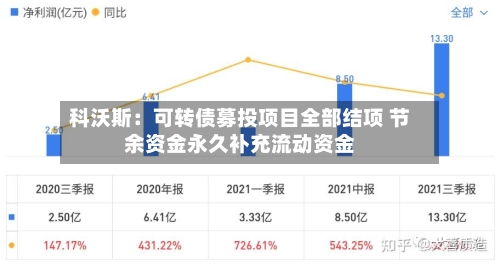 科沃斯：可转债募投项目全部结项 节余资金永久补充流动资金