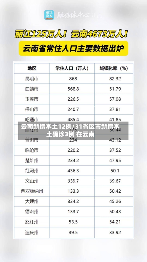 云南新增本土12例/31省区市新增本土确诊3例 在云南-第1张图片