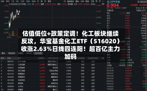 估值低位+政策定调！化工板块继续反攻，华宝基金化工ETF（516020）收涨2.63%日线四连阳！超百亿主力加码-第3张图片