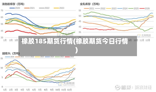 橡胶185期货行情(橡胶期货今日行情)-第2张图片