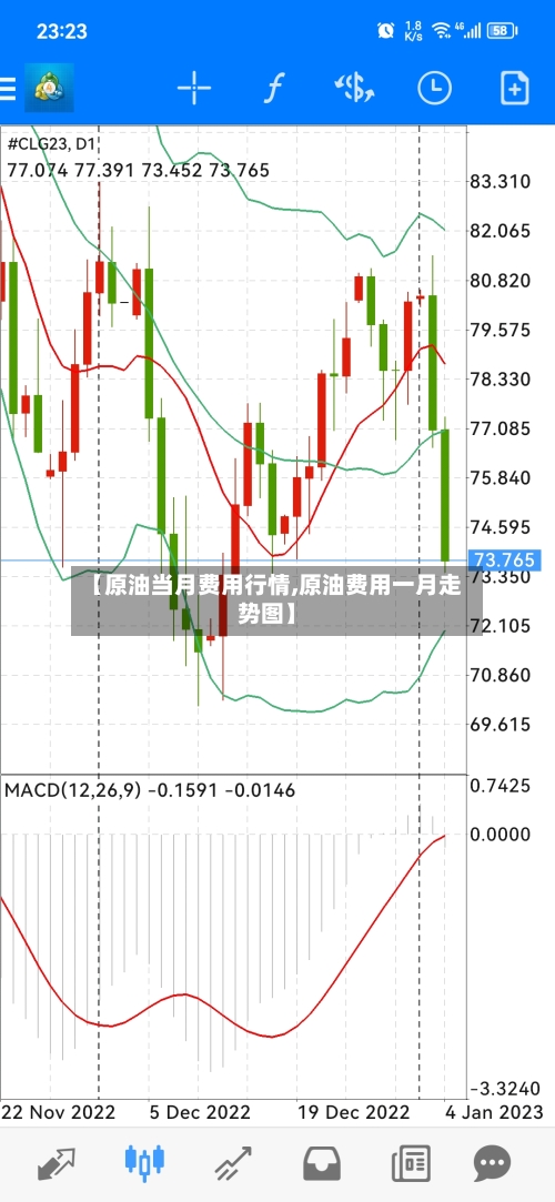 【原油当月费用行情,原油费用一月走势图】-第1张图片