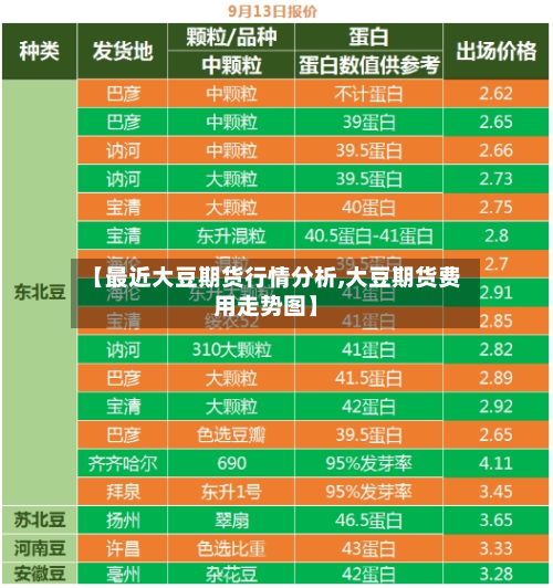 【最近大豆期货行情分析,大豆期货费用走势图】-第3张图片